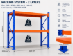 Picture of Harlem Racking System  Heavy Duty 1 Ton Per Layer
